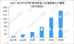 如何在TPWallet上购买MARS：