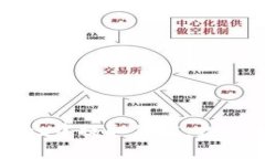 如何在tpwallet中提取价值：