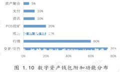   如何在TPWallet电脑版中添