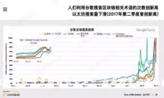 如何选择最佳虚拟币交易