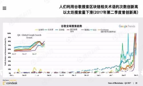 如何选择最佳虚拟币交易平台：提升投资回报的技巧
