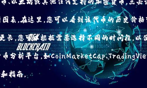 要查看TPWallet中的曲线图，您可以遵循以下步骤：

1. **打开TPWallet**：首先，确保您已经安装并打开了TPWallet应用。如果您在使用桌面版，也可以在相应的网站上登录。

2. **进入市场或合约部分**：在主界面，寻找“市场”或“合约”选项。这两个部分通常会显示出不同代币或资产的价格走势。

3. **选择具体的代币**：在市场列表中，找到您想要查看曲线图的代币。例如，比特币、以太坊或其他任何支持的加密货币。点击该代币的名称。

4. **查看曲线图**：通常在代币的详情页面，会有一个价格走势图或者相关的分析图表。在这里，您可以看到该代币的历史价格变化。

5. **调整时间范围**：许多应用和网站允许您调整时间范围，如1小时、1天、1周或更长。您可以根据需要选择不同的时间段，以便更好地分析价格趋势。

6. **使用专业工具**：如果您需要更详细的分析，可以考虑使用其他专业的加密货币分析平台，如CoinMarketCap、TradingView等。将TPWallet中的代币信息与这些平台结合使用，可以获得更全面的市场分析。

如果您仍有疑问，建议查阅TPWallet的官方教程或支持论坛，以获得更具体的帮助和指南。