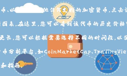 要查看TPWallet中的曲线图，您可以遵循以下步骤：

1. **打开TPWallet**：首先，确保您已经安装并打开了TPWallet应用。如果您在使用桌面版，也可以在相应的网站上登录。

2. **进入市场或合约部分**：在主界面，寻找“市场”或“合约”选项。这两个部分通常会显示出不同代币或资产的价格走势。

3. **选择具体的代币**：在市场列表中，找到您想要查看曲线图的代币。例如，比特币、以太坊或其他任何支持的加密货币。点击该代币的名称。

4. **查看曲线图**：通常在代币的详情页面，会有一个价格走势图或者相关的分析图表。在这里，您可以看到该代币的历史价格变化。

5. **调整时间范围**：许多应用和网站允许您调整时间范围，如1小时、1天、1周或更长。您可以根据需要选择不同的时间段，以便更好地分析价格趋势。

6. **使用专业工具**：如果您需要更详细的分析，可以考虑使用其他专业的加密货币分析平台，如CoinMarketCap、TradingView等。将TPWallet中的代币信息与这些平台结合使用，可以获得更全面的市场分析。

如果您仍有疑问，建议查阅TPWallet的官方教程或支持论坛，以获得更具体的帮助和指南。