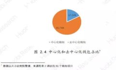如何在TP Wallet中将USDT兑换