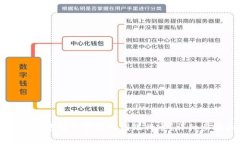 如何将TPWallet中的资金转账