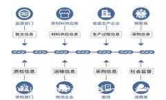 如何在TPWallet中创建火币钱