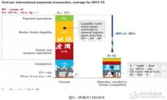 买入PI币时，滑点设置是一