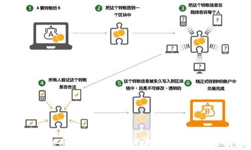 
探索虚拟币Mx：如何通过投资获得丰厚回报