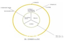 如何高效查询TPWallet：快速