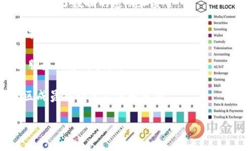 雷达币（Radar Coin）确实是一种虚拟货币。虚拟货币是指基于区块链技术的数字货币，没有实体形式，依赖于密码学技术确保交易的安全。雷达币作为一款新兴的数字资产，可能旨在解决特定领域或行业内的一些问题，或者为用户提供某种特定的服务或功能。

在虚拟货币的领域中，雷达币可能涉及以下几个方面：

1. **去中心化特性**：雷达币通常是去中心化的，没有中心机构控制，它的交易和管理通常通过区块链技术实现，保证了数据的透明和安全。

2. **交易所支持**：像大多数虚拟货币一样，雷达币可能会在多个交易所上架。这为投资者提供了灵活的交易选择。

3. **应用场景**：不同的虚拟货币会有不同的应用场景，雷达币可能会被用于特定的交易、奖励机制或作为某种服务的支付手段。

4. **社区支持**：虚拟货币的成功往往依赖其背后的社区支持。雷达币的开发和推广可能会有相应的团队和社区成员推动其价值和使用。

总之，雷达币是一种虚拟货币，和其他数字资产一样，其价值和功能依赖于市场接受度和实际应用。