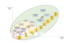 如何使用ThinkPHP开发一个高