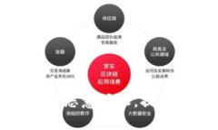 tpwallet如何辨别恶意授权，