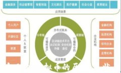 比特币风波：虚拟币的历