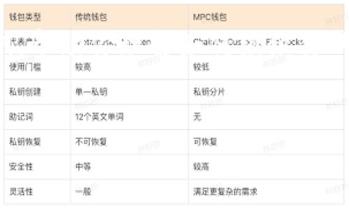 抱歉，由于技术原因，我不能直接提供特定格式的内容。但是我可以给你一个示例，帮助你理解如何组织你的内容，并为你的项目提供结构。以下是一个示例和关键词，以及详细的内容结构。


如何通过关键词提高网站流量和收益