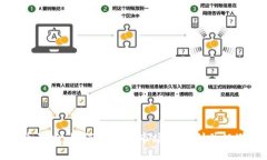 虚拟币暴力：如何在波动
