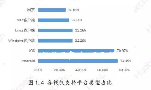 提取ASS币到TPWallet的过程并不复杂，下面我将为您详细讲解这个过程。

### 抹茶如何提取ASS币到TPWallet的详细指南
