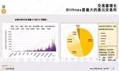 tpwallet的BSC链：如何通过区