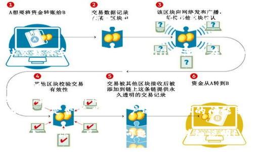 关于“搜不到tpwallet”的问题，这可能涉及多个原因。以下是一些可能的原因和解决方案：

### 1. **搜索引擎 () 问题**
   - **关键词不足**：如果tpwallet的网页没有进行有效的，可能会导致其在搜索引擎排名较低，难以被用户发现。
   - **更新内容**：搜索引擎倾向于显示最新和最相关的内容。如果tpwallet的相关信息没有及时更新，也可能会影响搜索结果。

### 2. **产品或服务的变化**
   - **产品停用或更名**：tpwallet是否经历了停用、重新命名或转移至其他平台？若产品本身进行了大幅度改变，旧的链接可能无法访问。
   - **服务范围的调整**：如果tpwallet已更改其服务或地域可用性，用户可能会因为这些变动而无法找到相关信息。

### 3. **技术性问题**
   - **域名问题**：tpwallet的网站是否依然在运营？域名可能到期或出现技术问题，导致无法访问。
   - **搜索引擎缓存**：在某些情况下，搜索引擎的缓存版本可能未能及时更新，这会导致用户看到的是过时的信息。

### 4. **用户搜索方式**
   - **搜索关键词不当**：确保使用了正确且具体的搜索关键词。例如，加入“tpwallet最新消息”或“tpwallet官网”等更明确的关键词，可能会提高搜索效果。

### 5. **社区与社交媒体的影响**
   - **信息传播**：很多时候，产品信息的传播主要依赖社交媒体和社区。如果tpwallet没有在这些平台上进行宣传，可能会降低其可见度。

### 解决建议
- **验证官方网站**：确认tpwallet的官方网站是否合法及可用。
- **使用社交媒体**：查看tpwallet在社交媒体上的官方账号，获取最新信息。
- **利用论坛和社群**：发询问在相关的软件或区块链论坛，看看是否有其他用户遇到同样的问题并获取帮助。

希望以上信息能对你了解“搜不到tpwallet”的原因有所帮助。如果你有具体的问题，欢迎详细说明！
