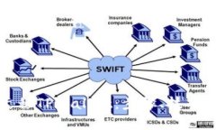 如何成功迁移TPWallet：步骤