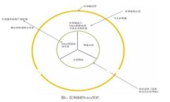 TPWallet是一款越来越受欢迎