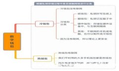 如何使用TP IM钱包实现高效