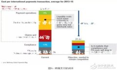 当您将币转到 TPWallet 后，