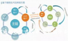 如何通过投资虚拟币，实