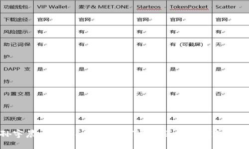 深入解析孙宇晨与TPWallet：如何通过区块链钱包实现财富增值