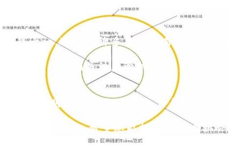   比特币虚拟财产走势深度分析：获取稳定投资收益的关键 / 

 guanjianci 比特币, 虚拟财产, 投资分析, 行业趋势 /guanjianci 

引言
比特币，这种数字货币自2009年诞生以来，就一直处于舆论的风口浪尖。作为一种新兴的虚拟财产，其价格走势吸引了无数投资者的目光。在这个动荡的市场中，投资者希望通过深入分析比特币的走势，来获得稳定的投资收益。本文将帮助您更好地理解比特币的市场走势，探讨相关的影响因素，并提供一些实用的投资建议。

比特币的历史走势
比特币的价格自诞生以来经历了剧烈的波动。最初的几次交易甚至不足一美元，而在2017年末，比特币价格曾一度攀升至接近2万美元的历史高位。随后的市场调整让许多投资者感到困惑。但这种波动并不意味着比特币市场的消亡，反而反映了整个数字货币市场的活跃度。
比特币的价格波动往往受到多种因素的影响，包括全球经济形势、技术进步、法规政策以及市场情绪等。了解这些因素，有助于投资者更好地分析市场趋势。

当前的市场趋势
在2023年，随着越来越多的机构投资者进入市场，比特币的价格表现出现了新的变化。越来越多的人开始认可比特币作为一种投资工具，甚至被视为数字时代的“数字黄金”。投资者对比特币的兴趣和需求增加，推动了比特币价格的上涨。
此外，各国政府对数字货币的态度也在不断变化。例如，某些国家开始探索数字法定货币的可能性，而另一些国家则则对加密货币采取了更为严格的监管措施。这种政策变动无疑影响了市场的整体情绪。

影响比特币走势的主要因素
要想准确把握比特币的市场走势，需要研究多种影响因素。以下是几个关键点：

ul
listrong市场需求：/strong随着越来越多的人参与这一市场，比特币的需求不断增加。需求的增长往往意味着价格的上涨。/li
listrong技术变革：/strong比特币以及整个区块链技术的不断发展，也在一定程度上影响了市场的走势。例如，闪电网络的推出使得比特币的交易速度和便捷性大幅提升，这可能会吸引更多用户和投资者。/li
listrong法规政策：/strong各国政府对比特币市场的监管政策变化，会直接影响投资者的信心。政策松动往往会激发市场的热情，而政策收紧则可能引发价格下跌。/li
listrong市场情绪：/strong投资者的情绪波动会影响价格走势。在市场充满乐观情绪时，投资者倾向于增加购买，而当负面消息频传时，市场又可能出现恐慌性抛售。/li
/ul

如何分析比特币走势
对于投资者而言，分析比特币走势并不意味着单纯依赖某一项指标或数据。综合分析多个数据和趋势，将有助于做出更明智的决策。
首先，可以利用技术分析工具，例如移动平均线、相对强弱指数（RSI）等，观察价格走势的历史模式。其次，关注比特币的链上数据，例如交易量、活跃地址数等，能够提供市场的实际需求情况。最后，关注行业新闻和政策变化，及时调整策略。

投资比特币的策略
针对比特币的投资策略可以多种多样，因个人的风险承受能力和投资目标而异。

ul
listrong长期持有策略：/strong此策略非常适合对比特币未来增长持乐观态度的投资者。许多人相信比特币的价格在未来几年内会继续上涨，因此选择持续持有。/li
listrong短线交易策略：/strong短线交易是适合喜欢快速获利的投资者。在这种情况下，需要密切关注市场波动，选择合适的时机买入和卖出。/li
listrong定投策略：/strong每月定期购买固定数量的比特币，尤其适合那些对市场走势没有信心又想参与的投资者。这样可以降低市场波动带来的风险。/li
/ul

风险与挑战
在投资比特币时，必须保持对风险的警惕。比特币市场波动巨大，价格可能在短时间内发生剧烈变动。此外，安全问题也是投资者面临的主要挑战之一。过去有许多关于交易所被黑客攻击或用户钱包被盗的案例，这提示投资者必须采取必要的安全措施。

此外，法规变化也可能引发市场的不确定性。不同国家的政策可能大相径庭，一旦某国实施严格的管控，可能会导致整个市场的动荡。因此，投资者需要时刻关注监管动态，尽早做出反应。

结论
比特币作为一种新兴的虚拟财产，其市场走势充满机遇与挑战。了解影响价格走势的多种因素，结合市场动向与技术分析，可以帮助投资者做出更为明智的决策。在投入资金之前，有必要深入研究市场，制定合适的投资策略，并时刻关注市场变化从而降低风险。

无论您是新手还是资深投资者，希望通过这篇文章可以对您理解比特币的走势以及投资有一定帮助。随着比特币市场的进一步发展，其潜力只会越发显现。希望您能把握好这个机会，实现您的投资目标！