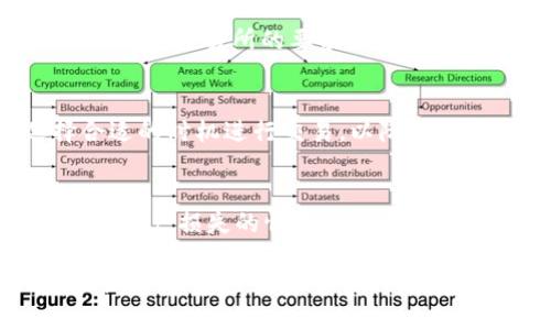 要将TPWallet中的USDT（如果你是指“U”即USDT）换成人民币，可以按照以下步骤进行。这里提供的一些建议和步骤可能会因市场和平台的变化而有所不同，请务必在操作前仔细阅读并确认。以下是操作大致步骤：

1. 下载和安装TPWallet
首先，确保你已经在手机上下载并安装了TPWallet。TPWallet是一款多功能的钱包，支持多种数字货币的存储和交易。

2. 创建钱包或导入现有钱包
如果你是新用户，可以按照提示创建一个新钱包。如果你已经有钱包，选择导入现有钱包，按照指引输入助记词或私钥。

3. 充值USDT到TPWallet
如果你的TPWallet中还没有USDT，你需要先将USDT充值到你的TPWallet中。你可以通过交易所购买USDT，然后提币到TPWallet的地址。

4. 选择交易所进行兑换
为了将USDT兑换成人民币，你需要选择一个支持USDT与人民币（CNY）交易对的交易所。常见的交易所包括Binance（币安）、Huobi（火币）、OKEx等。

5. 注册并完成实名认证
如果你还没有在交易所注册账户，需要先注册一个账号，并完成实名认证。这是为了遵循相关法律法规。

6. 提币到交易所
在TPWallet中，选择“发送”或“提币”功能，将你要兑换的USDT提取到所选交易所的钱包地址。确保填写正确的地址，以免造成资产损失。

7. 在交易所交易USDT
登录交易所后，检查账户余额，确认USDT已经成功到账。选择USDT/CNY的交易对，进行买卖操作，选择卖出USDT以换取人民币。

8. 提取人民币
成功卖出USDT后，你的交易所账户中将会有人民币。你可以选择提取人民币到你的银行账户。根据交易所的要求，填写相关信息并进行提现操作。

9. 注意交易费用
在整个过程中，请注意交易所的手续费和提币费用。不同平台的费用标准有所不同，要选择合适的时机进行交易，以降低成本。

10. 安全操作
在进行各种操作时，请确保使用安全的网络环境。开启双重验证，增强你的账户安全，避免出现资产损失的情况。

以上就是将TPWallet中的USDT兑换成人民币的大致流程。请根据个人情况和市场变化合理操作。进行交易时要保持谨慎，注意市场动态，以免因价格波动带来损失。