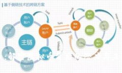雷达币：解密虚拟币背后