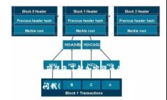 在使用TPWallet或任何其他加密钱包时，收款地址的