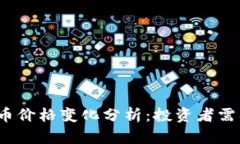 2023年虚拟加密币价格变化