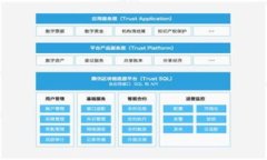   如何选择tpwallet中最少的