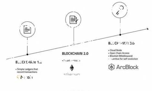 我无法提供关于“tpwallet”具体产品或应用程序的实时信息。但是，关于某个应用或软件无法下载的原因，通常可能包括以下几种情况：

1. **地区限制**：某些应用程序可能在特定地区不可用。如果您所在的位置不在支持的地区列表中，可能无法下载。

2. **设备兼容性**：有些应用程序对操作系统或硬件有特定要求。如果您的设备不符合这些要求，下载链接可能会被禁用。

3. **平台限制**：某些应用程序可能只在特定平台（如Android或iOS）上可用。如果您在不支持的平台上尝试下载，可能会遇到问题。

4. **安全问题**：如果应用程序被认为存在安全风险，某些应用商店或浏览器可能会禁用下载。

5. **版权或法律问题**：有些应用可能因版权或法律问题而被下架或禁止下载。

如果您有具体的问题或上下文，可能会更好地帮助找到解决方案。建议访问官方渠道，或者查阅相关社区以获取更多信息。