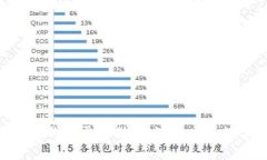 虚拟币账户的别名可以是