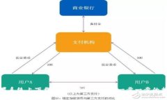 如何在苹果系统上下载和