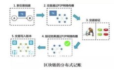 深入解析TPWallet资金池原理