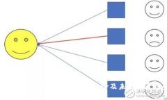 深入了解虚拟币圈：投资