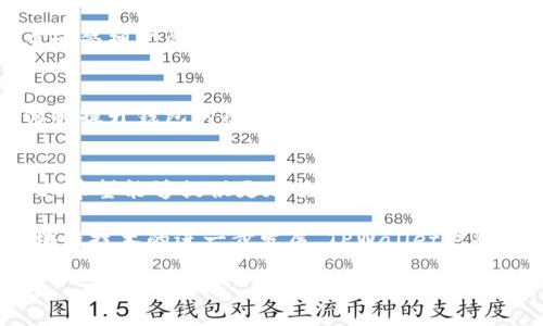 tpwallet是TP（TokenPocket）网络的一个重要组成部分。TokenPocket是一个多链钱包，支持多种区块链资产的管理和交易。TPWallet则主要为用户提供了一个安全、便捷的存储和交易数字资产的环境。

### TPWallet的主要特点

1. 多链支持
TPWallet支持多种区块链网络。用户可以在一个钱包中管理不同链上的资产。这种多链支持使得用户不需要下载和管理多个钱包，简化了数字资产的管理过程。

2. 用户友好的界面
TPWallet拥有用户友好的界面。即使是不熟悉区块链技术的新用户，也能快速上手。简单直观的操作流程帮助用户轻松进行资产管理和交易。

3. 安全性
安全性是TPWallet的一大亮点。它采用了多重加密技术，确保用户资产的安全。此外，用户的私钥始终保存在本地设备上，增强了安全性。

4. 交易便捷
TPWallet提供了便捷的交易功能。用户可以快速完成数字资产的发送和接收。交易过程透明且实时，确保用户能够及时了解资产的流动情况。

5. 社区与生态建设
TPWallet致力于建立一个活跃的社区。它通过不断的更新和，吸引越来越多的用户加入。同时，TPWallet还与多方合作，促进生态系统的建设，提升用户体验。

### TPWallet的应用场景

1. 数字资产管理
用户可通过TPWallet轻松管理自己的数字资产。不论是投资比特币还是以太坊，TPWallet都可以帮助用户有效地监控和管理各种资产。

2. DeFi参与
用户可以利用TPWallet参与去中心化金融（DeFi）项目。通过TPWallet，用户可以访问不同的DeFi协议，进行流动性挖掘与借贷等操作。

3. NFT交易
随着NFT（非同质化代币）的流行，TPWallet也为用户提供了相关功能。用户可以直接通过TPWallet进行NFT的购买和交易，无需切换平台。

4. 交易所功能
TPWallet集成了一些去中心化交易所（DEX）的功能。用户可以在钱包内直接进行交易，省去复杂的操作步骤，并提高了交易的效率。

### TPWallet的未来展望

1. 扩展更多链的支持
为了满足用户需求，TPWallet计划扩展更多的区块链支持。这将使得用户能够更多地管理不同类型的数字资产，提升钱包的多样性。

2. 深入合作与生态建设
TPWallet将积极与其他项目和生态进行深入合作，以繁荣整个区块链社区。这不仅将提升钱包的功能性，还将增强用户的参与感和归属感。

3. 不断用户体验
TPWallet将持续收集用户反馈，其产品。通过不断的技术更新和功能改进，TPWallet希望能够提供更加优质的用户体验。

通过这些特点和应用，TPWallet逐渐成为区块链用户的重要工具。在未来，随着区块链技术的进一步发展，TPWallet也将不断创新，以满足日益增长的市场需求。

TPWallet：革命性数字资产管理工具，让你的资产在指尖流动