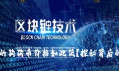 为何TPWallet上的狗狗币价格