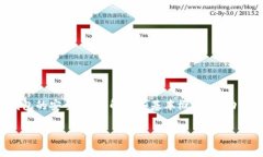 在讨论虚拟币的钱包地址