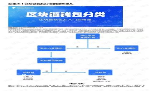 以下是您要求的内容：

如何安全高效地进行虚拟充Q币：全面指南与实用技巧