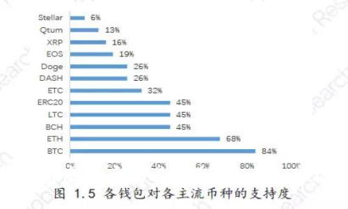 如何应对虚拟币交易限制：策略与市场机遇