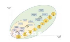2023年，可以投资的虚拟货
