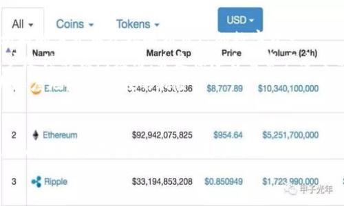   tpwallet卸载安全吗？全面分析其可靠性与安全性 / 
 guanjianci tpwallet, 卸载安全, 钱包应用, 加密货币 /guanjianci 

引言
在数字货币迅猛发展的今天，越来越多的人开始使用各种数字钱包来管理自己的加密资产。tpwallet作为一款流行的钱包应用，吸引了大量用户的关注与使用。然而，随着用户对数字安全和隐私的重视，出现了很多关于应用卸载是否安全的问题。
本文将深入探讨tpwallet的卸载安全性与可靠性，为用户提供科学的决策依据。我们将分析在卸载应用前需要考虑的因素，以及如何安全地管理你的数字资产。

什么是tpwallet？
tpwallet是一款用于存储和管理多种加密货币的数字钱包。它支持多种主流的区块链资产，提供了便捷的交易功能。在安全性上，tpwallet采取了多种加密技术，以保护用户的数字资产和隐私。
用户在使用tpwallet时，通常需要设定一个密码或者PIN码，以防止未授权的访问。此外，tpwallet还支持两步验证，进一步提升安全性。

为何有人考虑卸载tpwallet？
尽管tpwallet作为一款钱包应用在功能上表现不错，但有些用户仍然选择卸载它。这可能是由于以下几个原因：
ul
    li安全考虑：用户担心自己的钱包安全受到威胁，选择卸载以避免潜在的风险。/li
    li使用习惯：有些用户可能在使用过程中发现自己的需求不被满足，因此决定换用其他钱包。/li
    li技术问题：部分用户可能遇到应用崩溃、延迟等问题，导致体验不佳。/li
    li个人原因：比如用户对隐私的更高要求，或是对自己数字资产的重新整理。/li
/ul

卸载tpwallet的安全性分析
卸载tpwallet的安全性可以从以下几个方面进行分析：

h41. 数据清除/h4
在卸载tpwallet时，应用会删除其存储的本地数据。这包括用户的交易记录、设置以及某些相关的缓存文件。这些数据的清除有助于确保即使在卸载后，个人信息也不被泄露。

h42. 账户安全/h4
即使用户卸载了tpwallet，账户的安全性依然取决于用户的管理。例如，用户可以在卸载之前先进行账户备份，保留私钥或恢复助记词。这样，即使卸载后，也能确保对自己资产的控制权。

h43. 恢复功能/h4
很多钱包应用，包括tpwallet，支持通过助记词或秘钥进行恢复。这意味着即使卸载了应用，用户在未来重新安装时，也可以通过有效的恢复方式重新获取对自己资产的访问权限。

如何安全卸载tpwallet
安全卸载tpwallet的步骤如下：

h41. 备份你的钱包/h4
在卸载之前，请务必备份您的钱包。找到并记录下助记词、私钥以及任何必要的账户信息。这是确保您将来可以恢复资产的关键步骤。

h42. 清理缓存和数据/h4
在卸载之前，可以考虑手动清理应用的缓存和数据。进入手机设置，找到应用管理器，选择tpwallet，然后清除缓存和存储数据。这可以增强信息的安全性。

h43. 进行卸载/h4
根据您的设备类型，按照常规的卸载方式完成tpwallet的卸载过程。确保在商城或应用商店中选择删除选项进行彻底卸载。

用户反馈与评价
对于tpwallet的卸载安全性，每位用户的感受可能不同。大部分用户在卸载后，能够很快恢复他们的数字资产，而没有出现数据丢失的情况。但仍有个别用户反馈，在备份过程中对助记词的理解不足，导致恢复时出现问题。因此，理解何为助记词及其重要性是务必的。

结论与建议
总的来说，卸载tpwallet是一项安全且可靠的操作。只要用户在卸载之前做好适当的备份工作，便能在未来以相同的方式再次接触到自己的数字资产。
当然，随着数字货币市场的变化，用户在选择钱包和进行资产管理时，应该保持警觉。选择一家有良好信誉和用户反馈的钱包应用，亦是保障自身资产安全的重要举措。
最后，为了提升您的使用体验，建议用户在使用钱包之前，充分了解各种安全措施，并定期检查账户设置，以最大限度地降低潜在的风险。

后续跟进
在卸载钱包之后，用户仍然需要关注市场动向与数字资产的安全性。定期更新软件，参与钱包的最新功能使用，将有助于您更好地管理数字资产。
希望这篇文章能为你解答疑惑，并提供有价值的信息！在数字货币的世界里，安全第一，切勿忽视任何细节。