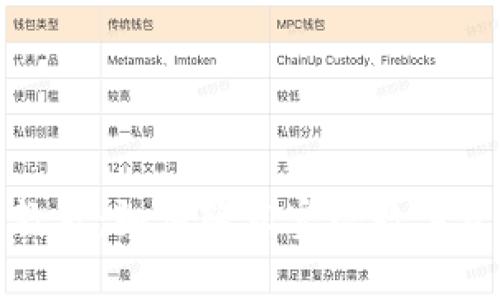 tpwallet闪兑教程：如何轻松实现数字资产的快速兑换