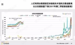2023年虚拟币市值分析：投