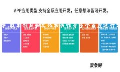 是否认为tpwallet有几十亿的