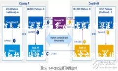 要联系TPwallet的客服电话，